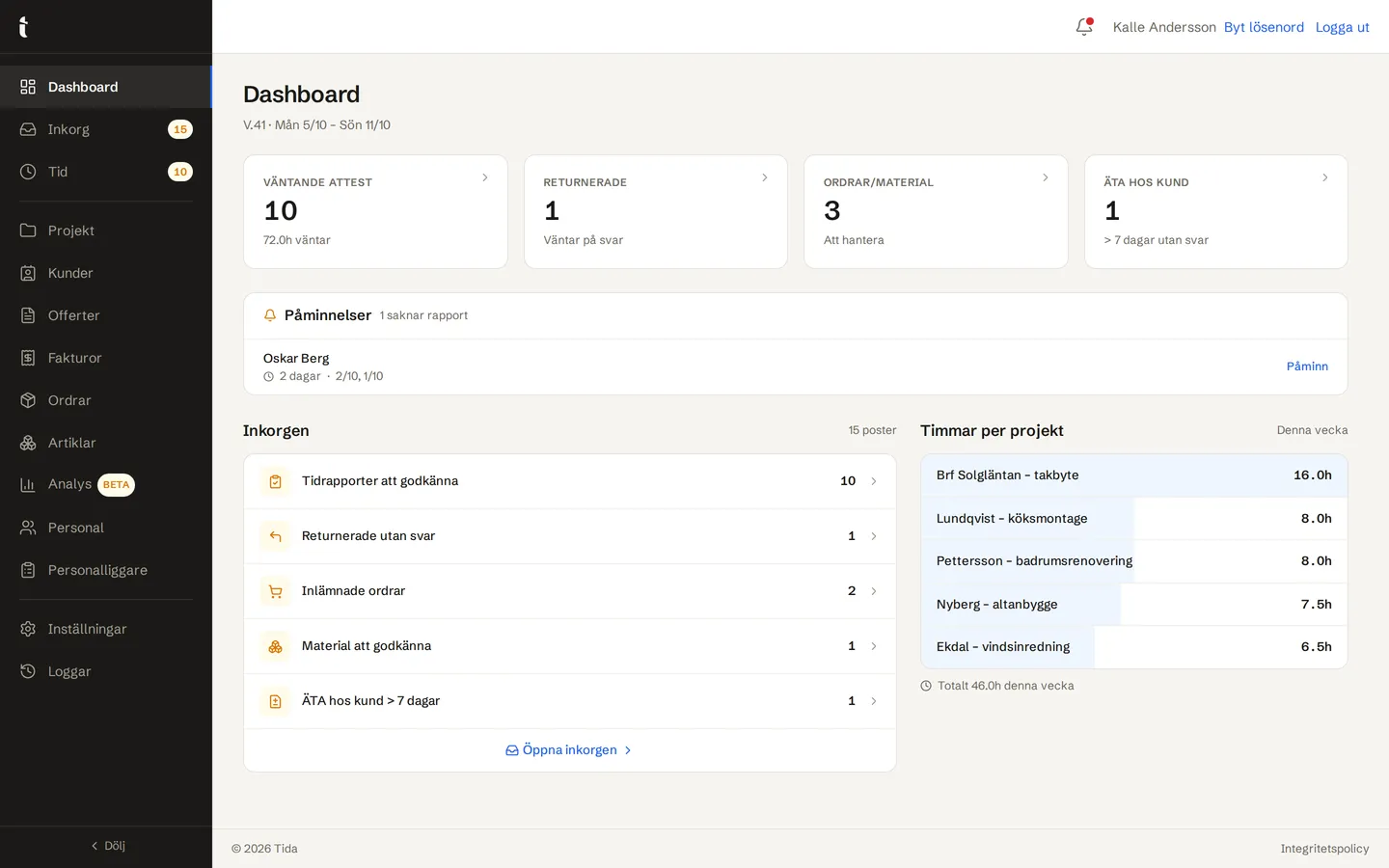 Tidas webbadmin i en dator: översikten med väntande attest, påminnelser, inkorgens köer och timmar per projekt.